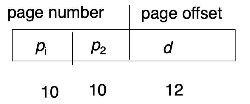 2-Level Page Table 32bit 주소