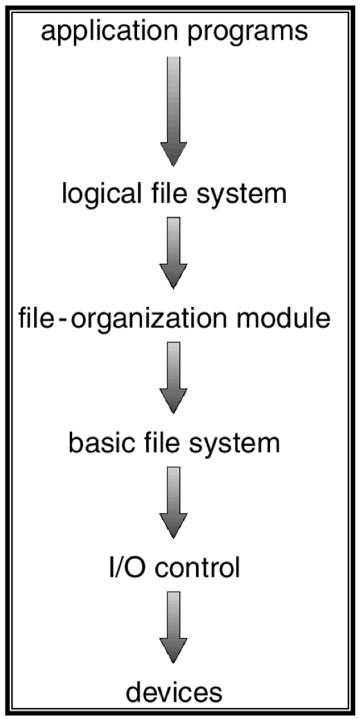 파일시스템 계층화