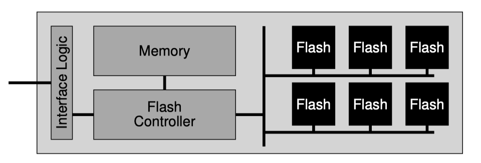 Flash 기반의 SSD
